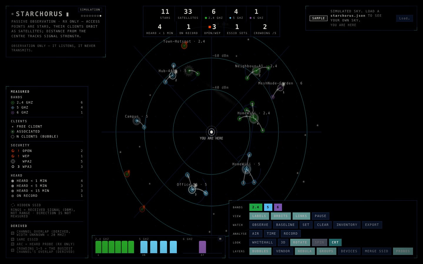 Starchorus showing the Wi-Fi around a Pager as a night sky: access points as stars, clients as satellites, rings of signal strength around the centre